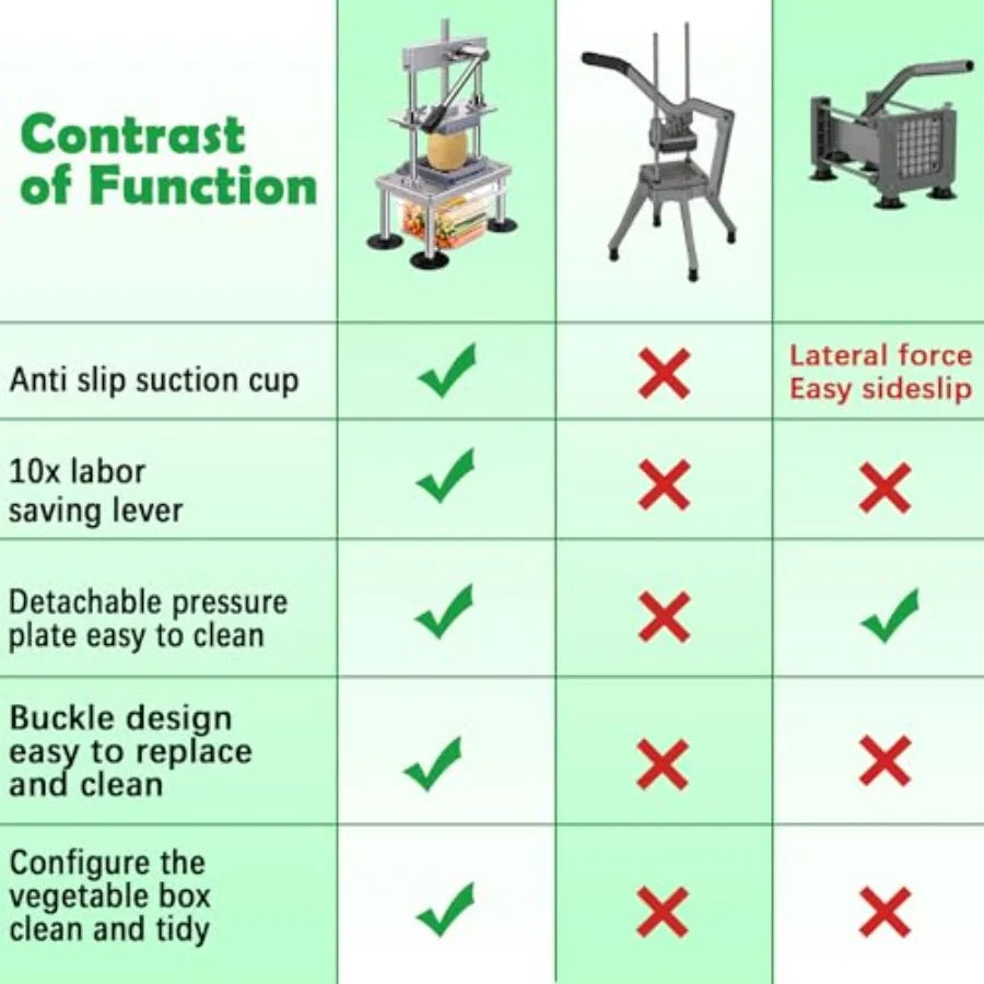 Commercial Vegetable Chopper and French Fry cutter