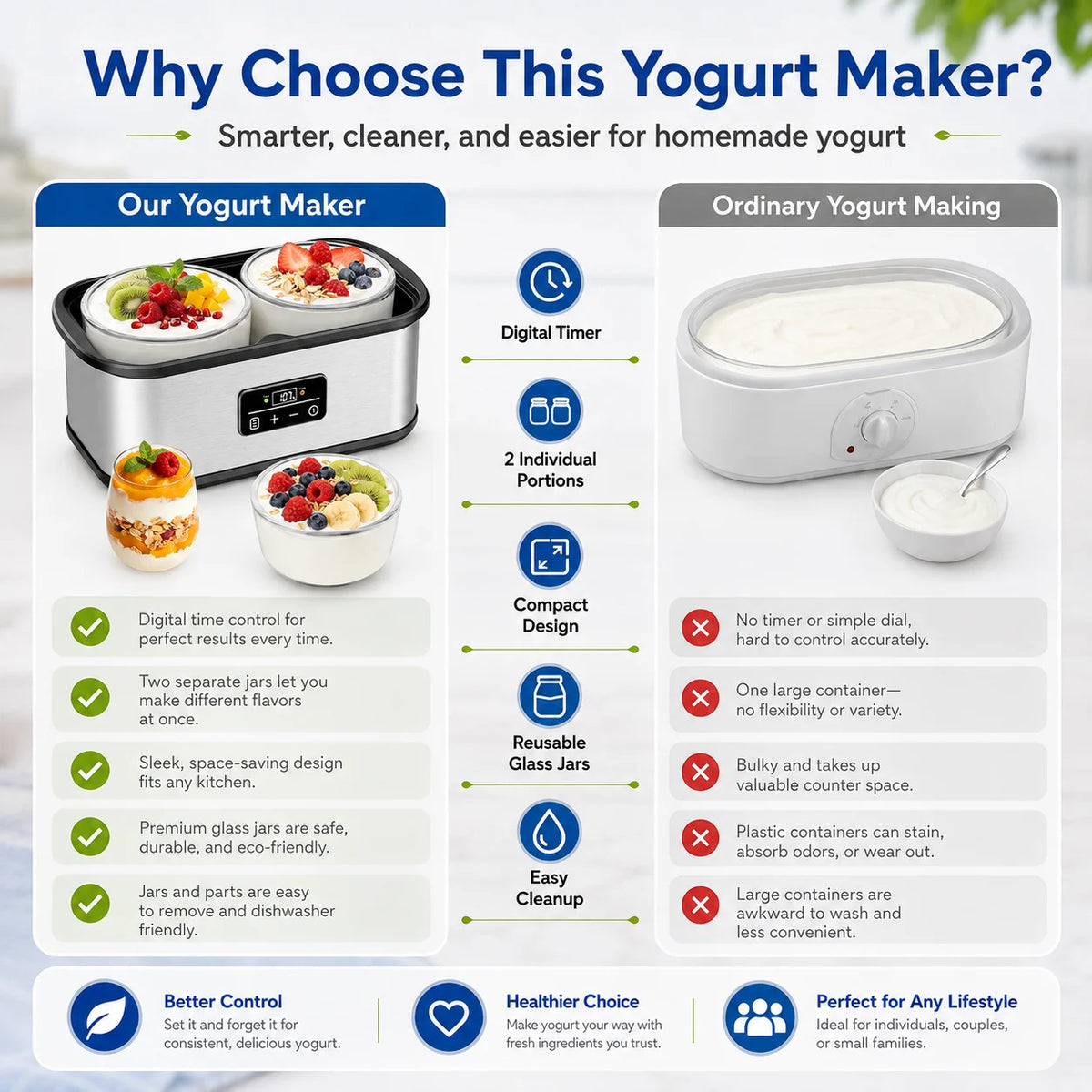 Large‑Vessel Premium Digital Yogurt Maker, 2 Jumbo Thick Borosilicate Glass Jars Fermenter, 304 Stainless‑Steel Inner Chamber