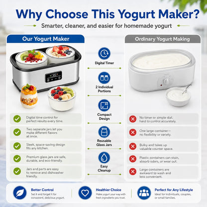 Large‑Vessel Premium Digital Yogurt Maker, 2 Jumbo Thick Borosilicate Glass Jars Fermenter, 304 Stainless‑Steel Inner Chamber