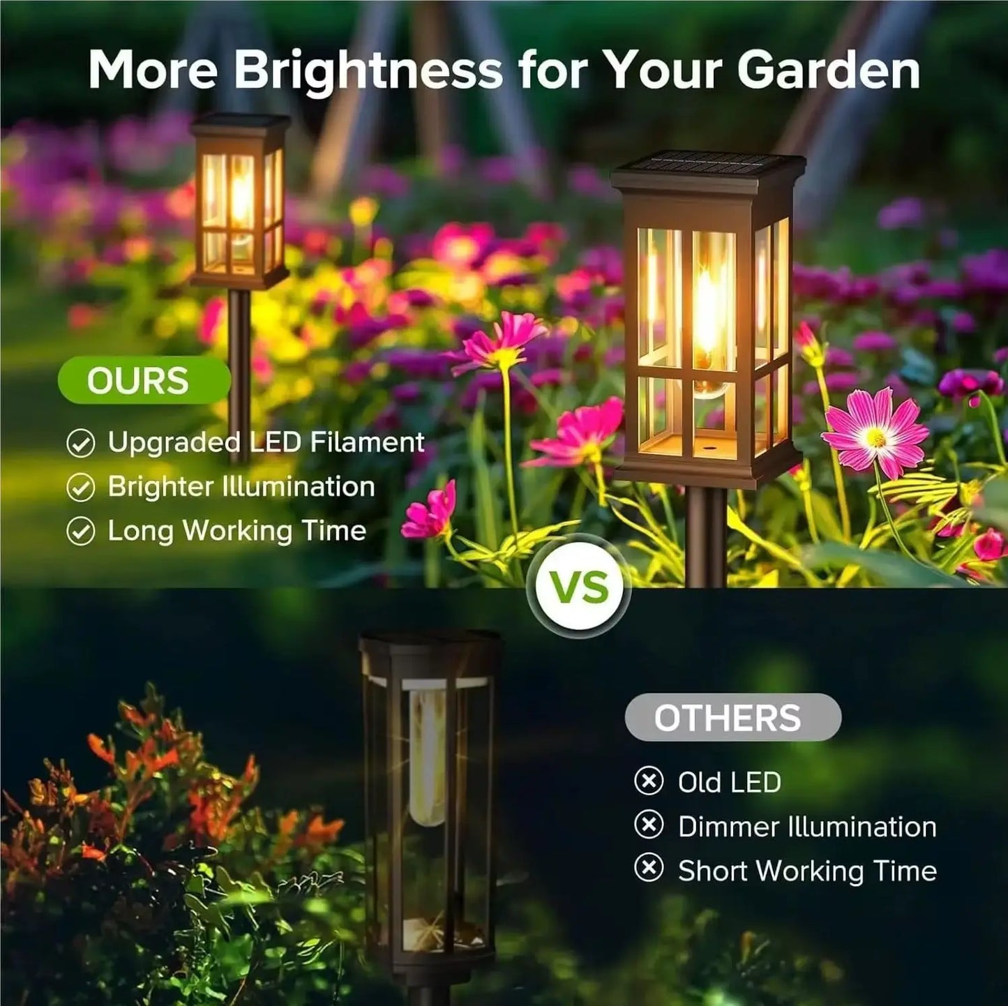 Solar Outdoor Lamp ,Waterproof Landscape Lighting for Garden Yard Patio Walkway Driveway