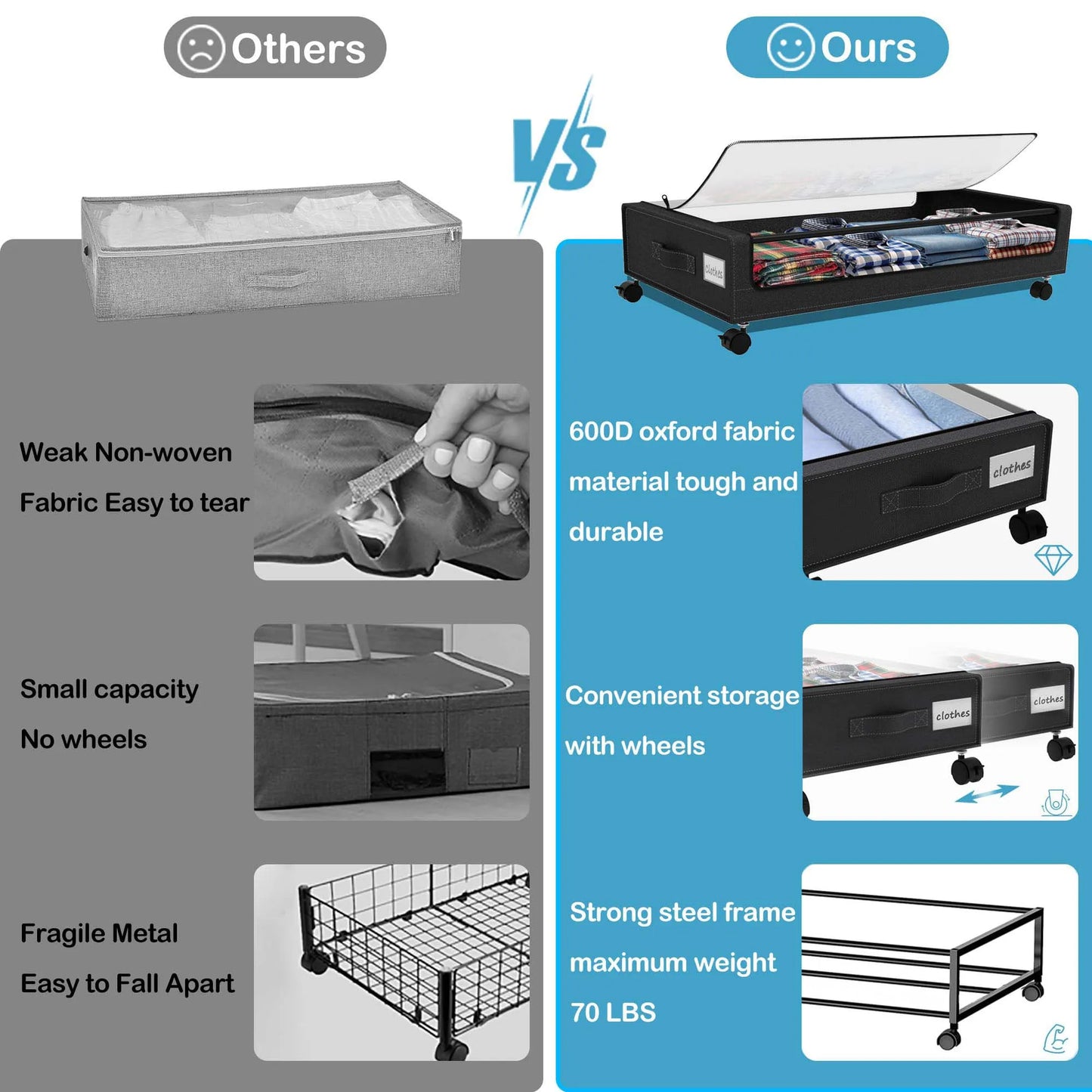 Under Bed Storage With Wheels, 2-Pack 48L Each With Clear Lids & Label,