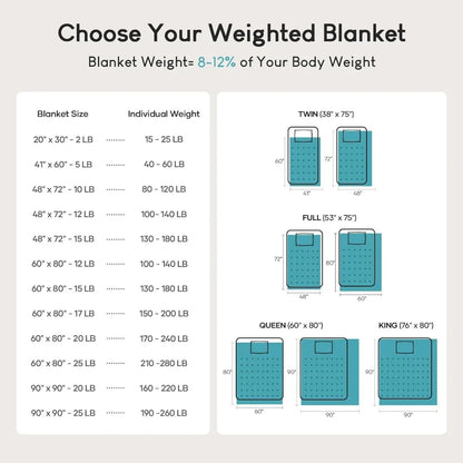 Sherpa Fleece Weighted Blanket, 48 x 72 inches, Grey