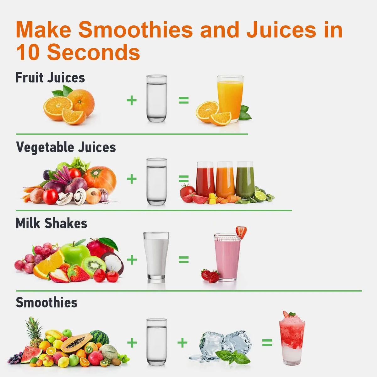 850W Personal Blender with Cups for Shakes and Smoothies, Meat or Fruit Grinding Chopping Blending