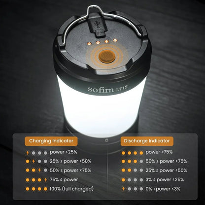 Camping Light, USB C 21700 Rechargeable Lantern