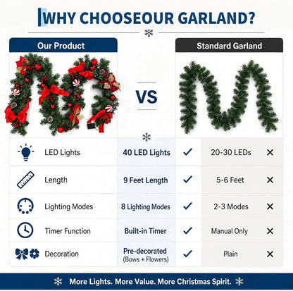 9 ft Christmas Garland with 40 LED Lights, 8 Lighting Modes and Timer, Garland Wreaths Decoration Outdoor Yard Pine Tree Rattan Hanging Ornament