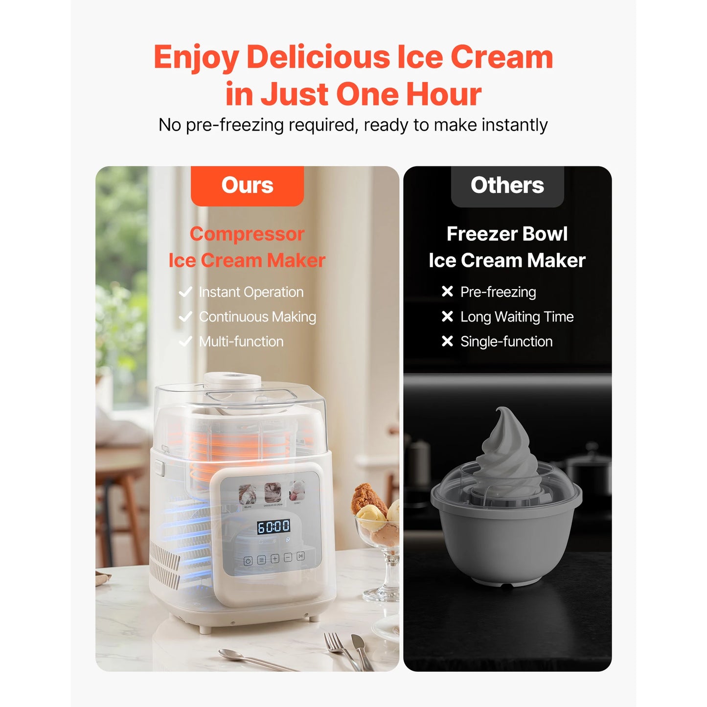 Upright Automatic Ice Cream Maker with Built-in Compressor, 1 Quart No Pre-freezing, Gelato,  Frozen Yogurt