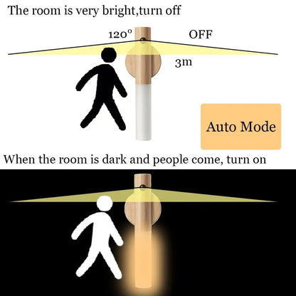 Portable LED Sensor Night Light, Usb Power Charging Indoor Wall Lamp for Living Room Stairs Porch