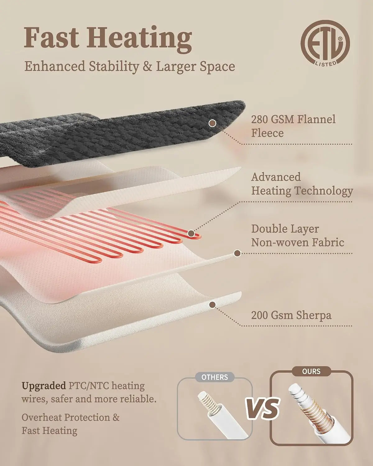 Heated Blanket with 10 Heat Settings, 9H Auto Shut Off Dual Control, Fast Heating, Soft Cozy Machine Washable