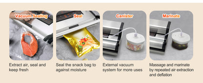 Commercial Vacuum Sealer Machine, Multifunction Automatic Food Packaging with Bag Roll Storage, Cutter for Home Kitchen